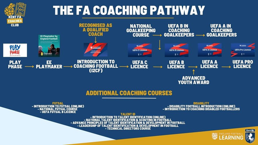 JB Soccer (@jb_soccercoach) on Twitter photo Football coaching education is brilliant… but it’s not cheap.
Here’s the reality of how much it can cost to climb the ladder as a coach 🧵
<a href="/SundayShare10/">#SundayShare</a> #SundayShare Football coaching education is brilliant… but it’s not cheap.
Here’s the reality of how much it can cost to climb the ladder as a coach 🧵
<a href="/SundayShare10/">#SundayShare</a> #SundayShare