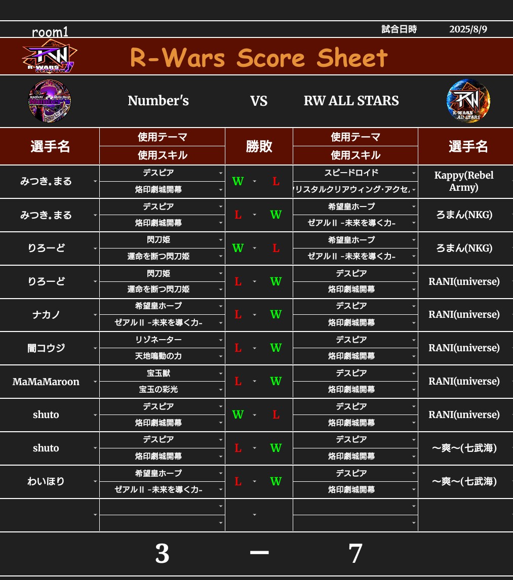 UNIVERSE初参加のオールスター戦、無事終わりました🙏
運営の皆様、お疲れ様でした！