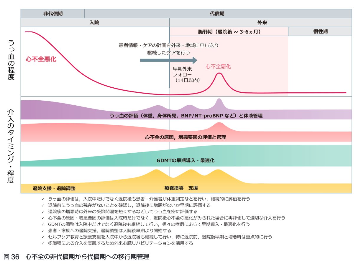 官澤洋平 YK Hospitalist on X: 