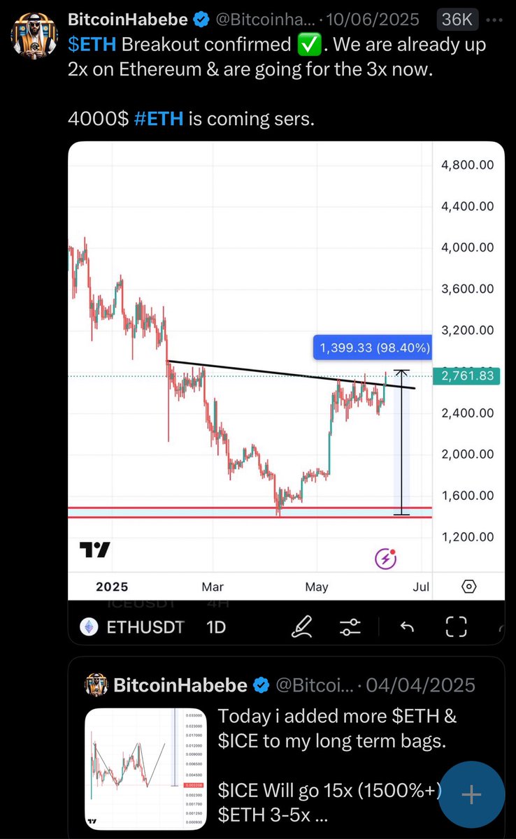 Bitcoinhabebe's tweet image. Everyone who follows me know that i was heavily buying $ETH since 1400$-2300$ 
&amp;amp; urging everyone to have an Ethereum bag

When the market was capitulating i was heavily posting on not selling your bags and adding more. The receipts of me saying we are going above 4000$ are here…