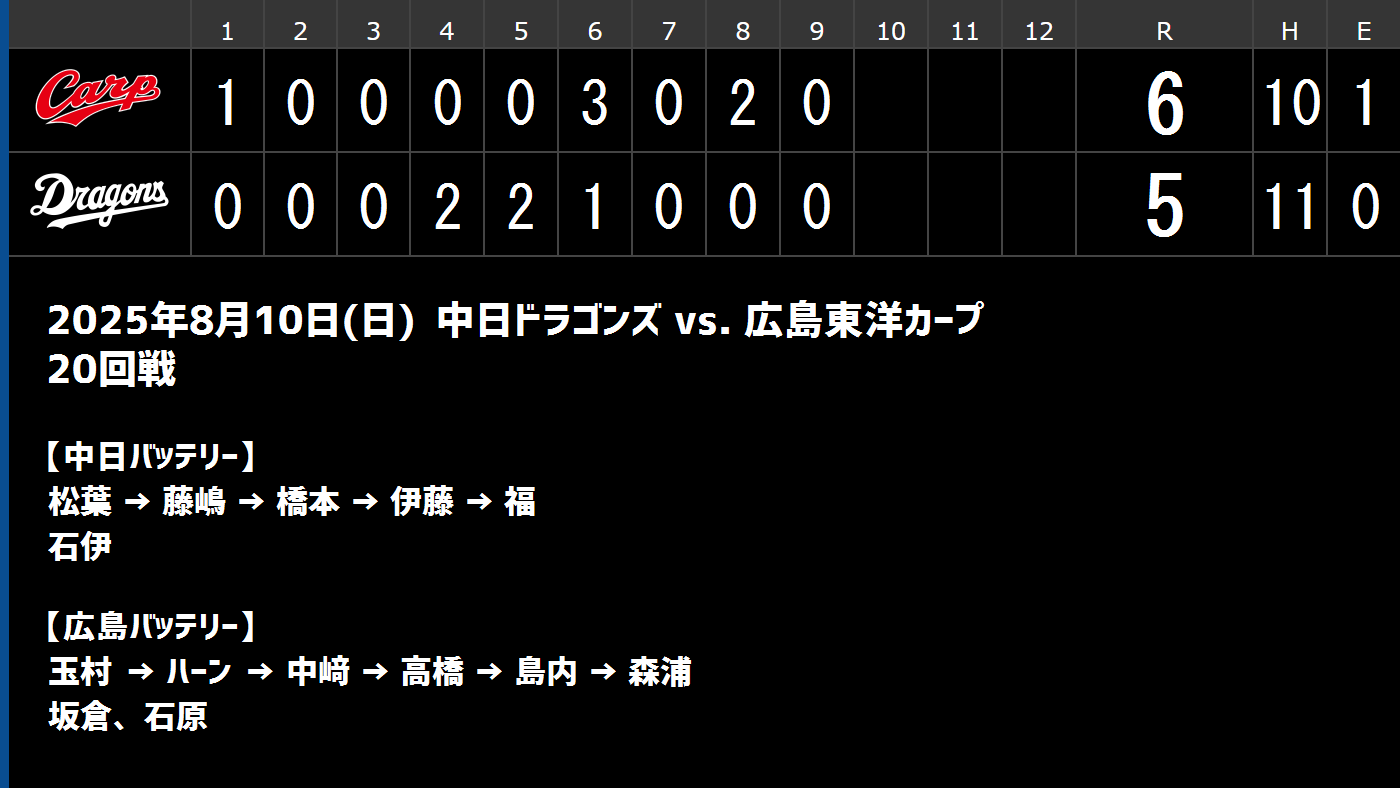 中日サンクスシリーズ広島戦　値下げを希望の方　11:30までに必ず購入して下さい 中日サンクスシリーズ広島戦 値下げを希望の方 11:30までに必ず