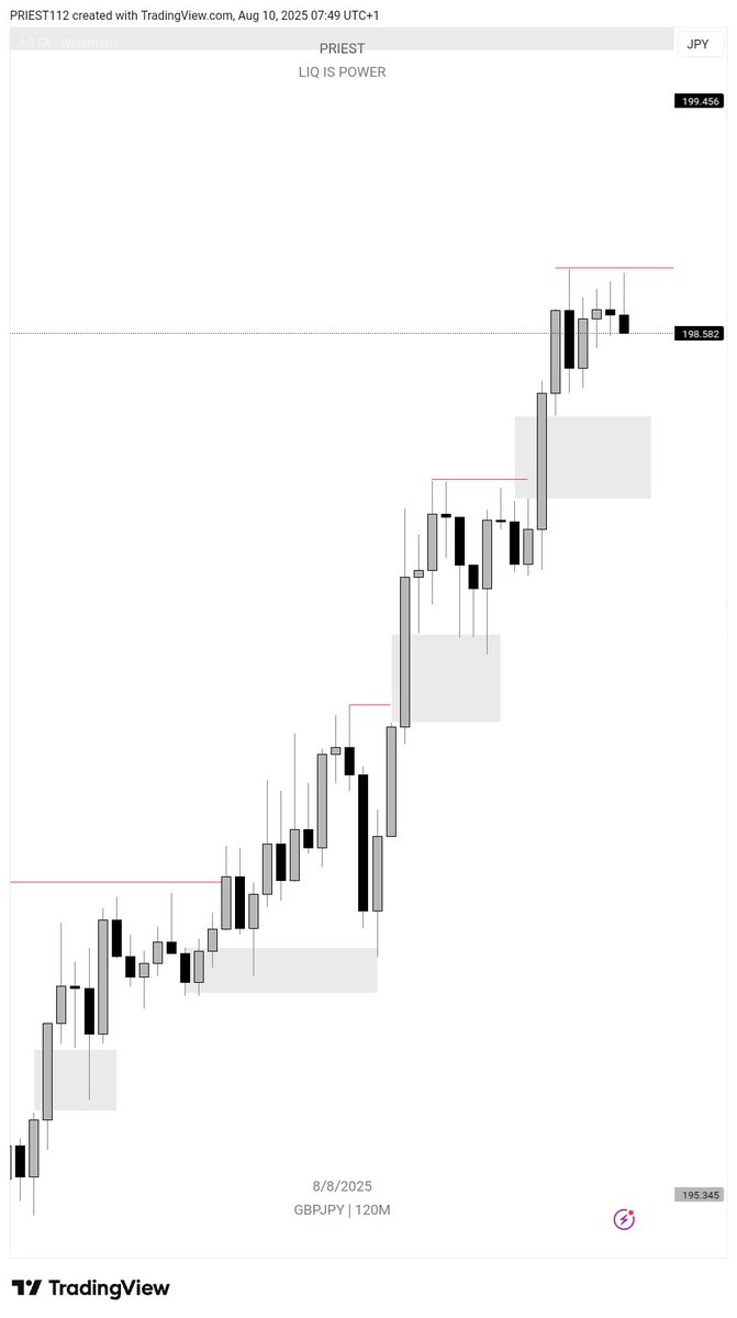 $GBPJPY directional pattern