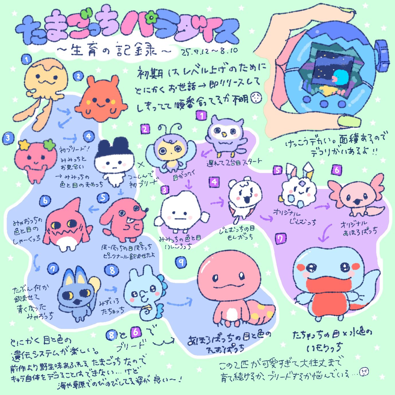 み*に様 たまごっちパラダイス Tamagotchi Paradise（たまごっち