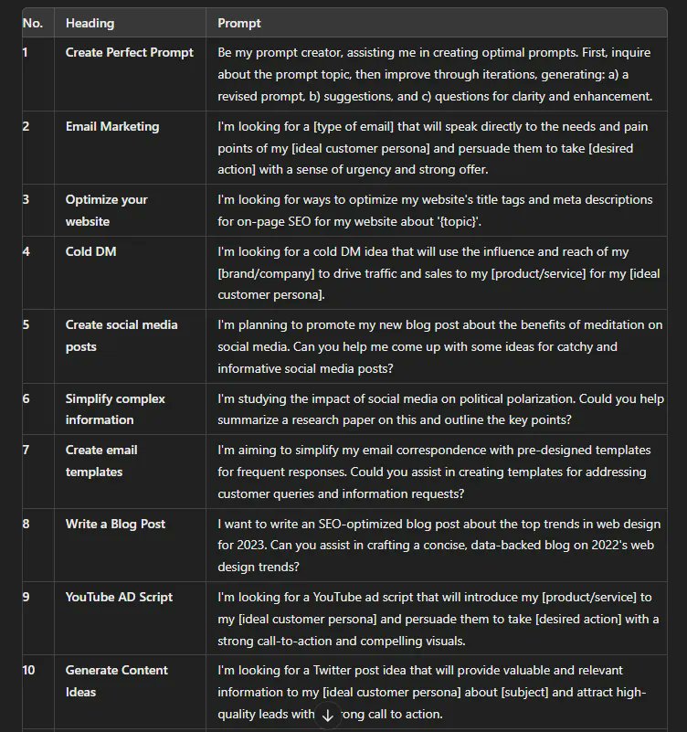 Copy and Paste these GPT-5 prompts to finish hours of work in seconds: