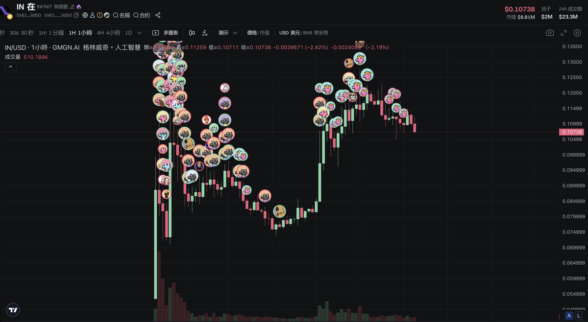 記得 9/6 以前 都可以去領取 $IN 唷！

INFINIT 生態使用者： 
 http:// claim.infinit.tech claim  
領取時間為 8 月 7 日上午 10：00 UTC - 9 月 6 日上午 10：00 UTC  

Kaito Yappers： 
直接在 Kaito 平台claim.kaito.ai/reward-station… 上領取 
領取時間為 8 月 7 日上午 10：00 UTC - 9 月 6