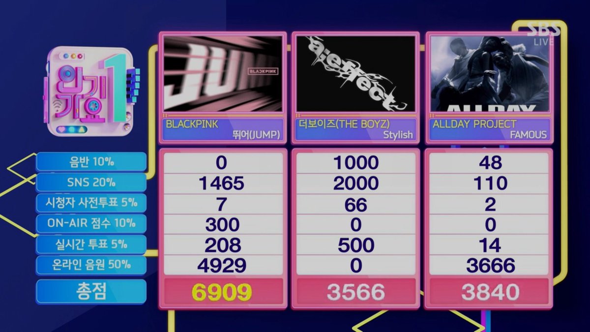THE BOYZ VOTES tweet media