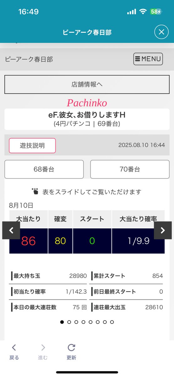 zebra_lax9's tweet image. ごめすちゃん えぐい
脳汁ドバドバ🧠 🧠  やん🤣