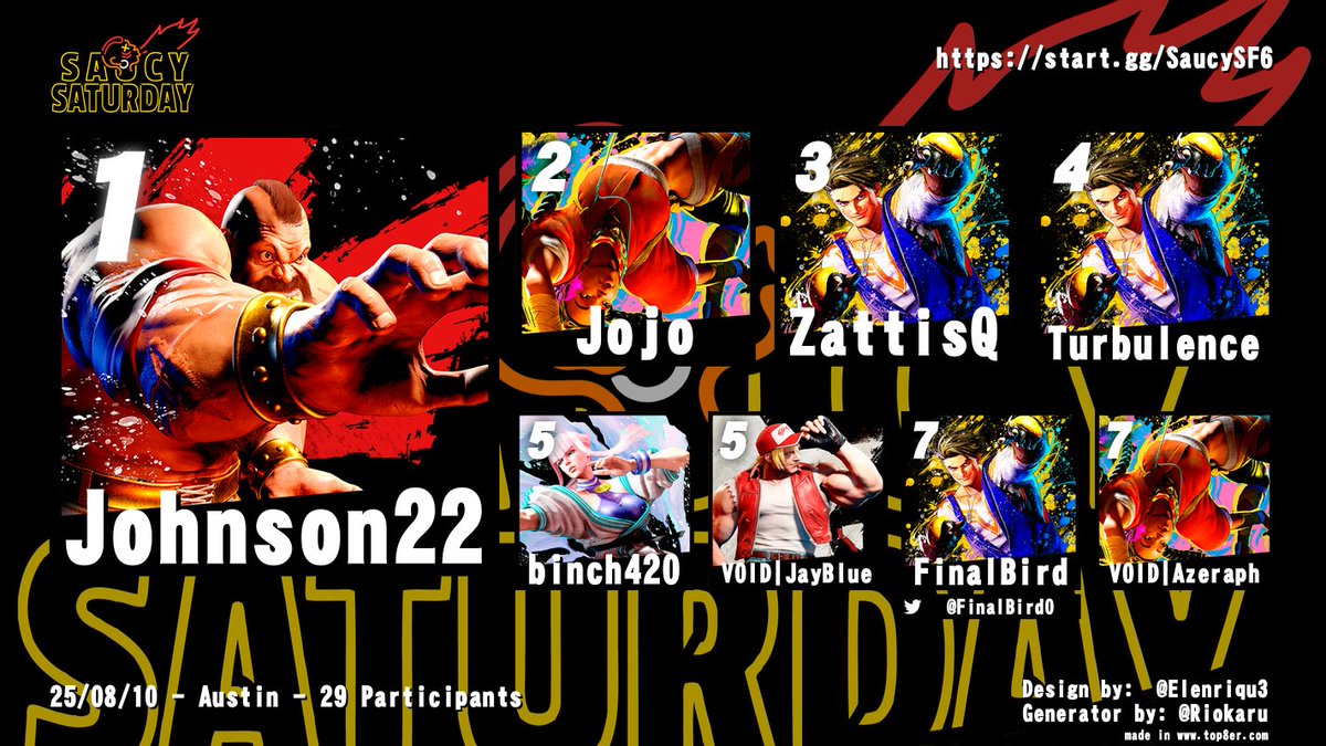 Saucy Saturday (@saucyfgc) on Twitter photo Saucy Saturday #70 (SF6)
๐ Johnson22
๐ฅ JOJO
๐ฅ ZattisQ
Luke army was out in full force but muscle power reigned supreme๐ช๐ช๏ธ. We will be back next Saturday with TEKKEN 8 <a href="/arcadeufo/">Arcade UFO</a> Saucy Saturday #70 (SF6)
๐ Johnson22
๐ฅ JOJO
๐ฅ ZattisQ
Luke army was out in full force but muscle power reigned supreme๐ช๐ช๏ธ. We will be back next Saturday with TEKKEN 8 <a href="/arcadeufo/">Arcade UFO</a>