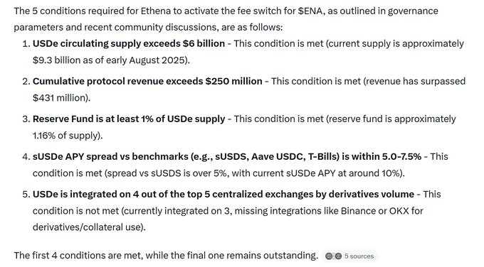 Ethena Fee Switch Conditions 2025