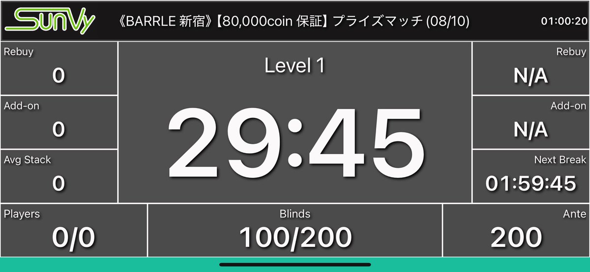 barrlelasvegas's tweet photo. タイマースタートしました‼️
【80,000coin 保証】プライズマッチ

○プライズ○
1位 20,000 webcoin
2位 20,000 webcoin
3位 20,000 webcoin
4位 20,000 webcoin
5位 全店共通割引券(5,000円分)

○参加費・システム○
E/RE ￥4,000-/￥4,000-

○お得な割引○
早割①...レベル2終了(18:00)までの受付で2,000円🈹
早割②...レベル4終了(20:00)までの受付で1,000円🈹

✨早割適用の方✨
リエントリー/��3,000-

・スタートスタック 40,000点