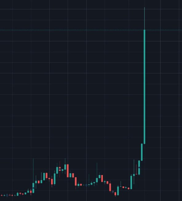 DaVinciGraph tweet media