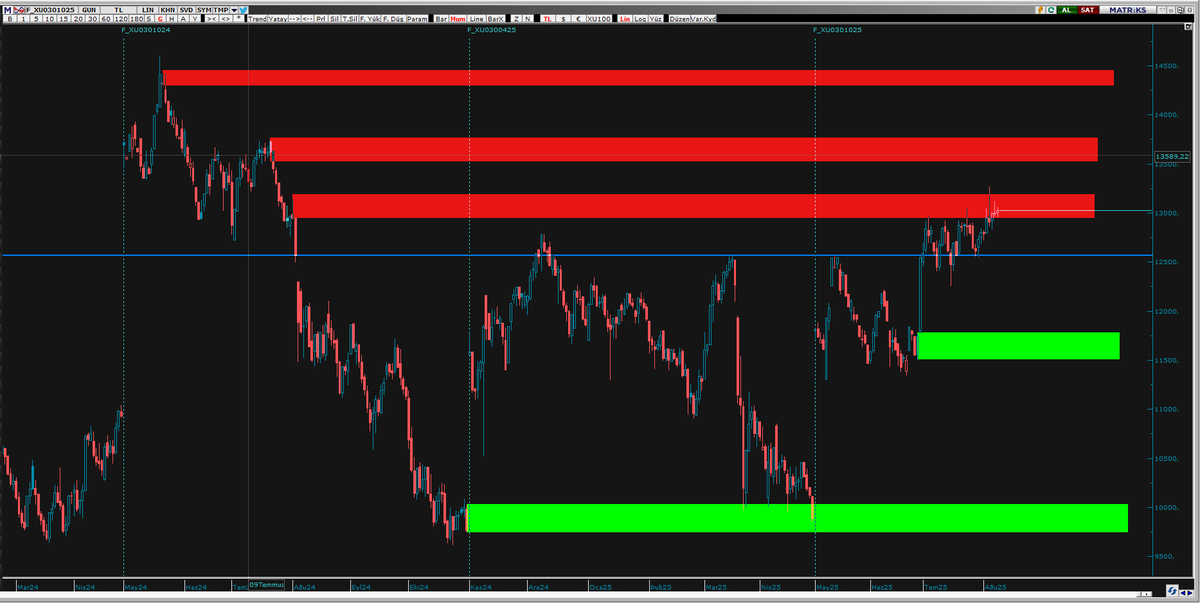 #F_XU0301025, VIOP endeksin zorlanacağı bölgeler...