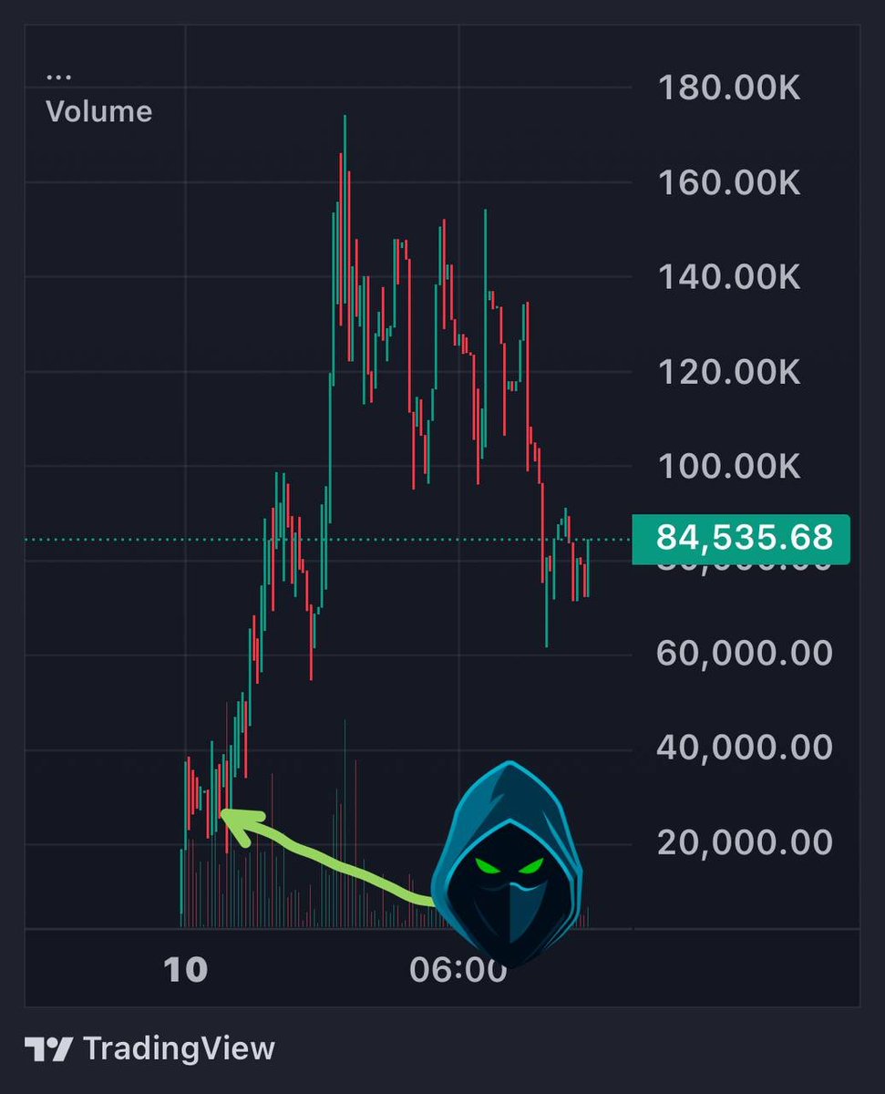 The Market Stalker tweet media