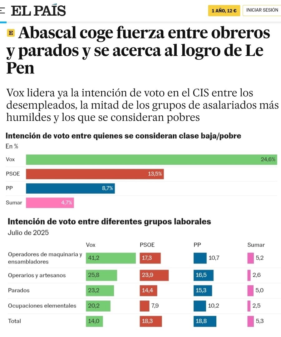Muy.Mona/🇪🇸💚 (@capitana_espana) on Twitter photo Ya ni el El País lo puede esconder.
<a href="/Santi_ABASCAL/">Santiago Abascal 🇪🇸</a> FUTURO PRESIDENTE DEL REINO DE 🇪🇸
💃 🥳💪 Ya ni el El País lo puede esconder.
<a href="/Santi_ABASCAL/">Santiago Abascal 🇪🇸</a> FUTURO PRESIDENTE DEL REINO DE 🇪🇸
💃 🥳💪