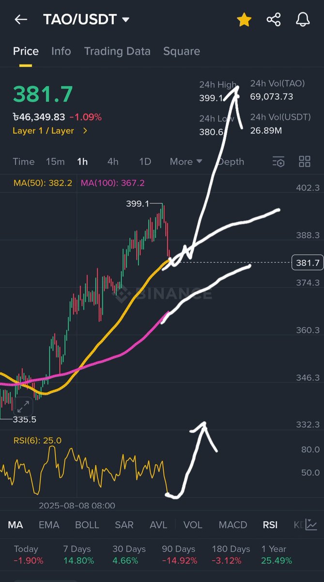 Nice to meet you $TAO