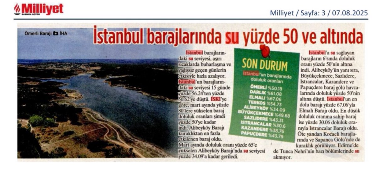 SafakBasa's tweet photo. İstanbul genelinde yoğun su kullanımı devam ediyor. Dün 3.446.125 m3 su tükettik. Yıl başından itibaren şehre verdiğimiz arıtılmış su miktarı 710.913.406 m3’e ulaştı. Avrupa ülkeleri kişi başı günlük su tüketimini  oldukça azaltmış durumda. Örneğin Paris 120 litre civarı. İstanbul’da ise 200 litrenin üzerine çıkmış durumdayız. Küresel iklim krizinin ve kuraklığın yakıcı etkilerini yaşadığımız bu dönemde bireysel su tüketimimizi azaltmak mecburiyetindeyiz. İSKİ olarak su kayıp kaçaklarıyla mücadele ederek önemli miktarda suyu tasarruf etmeyi başardık. Abonelerimizden beklentimiz baraj doluluk oranları ne olursa olsun günlük su tüketimlerini en az % 10 azaltmaları. % 10 su tasarrufu İstanbul’un bir barajını (örneğin Büyükçekmece) dolu tutmak anlamına geliyor. Su varsa yaşam var! 💦