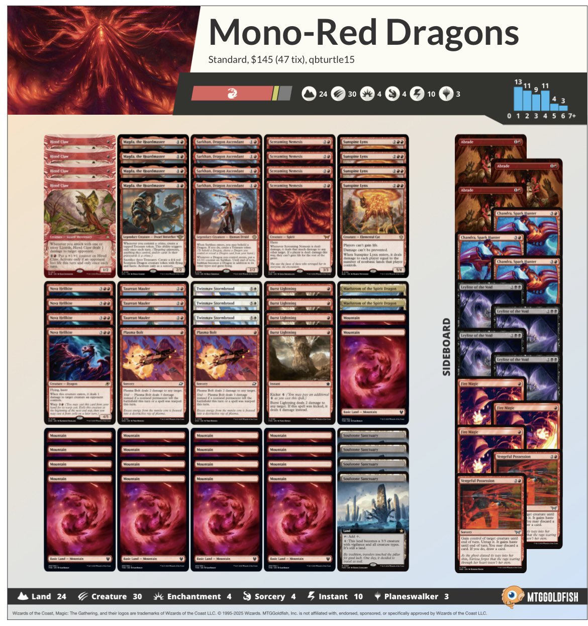 赤単バーンデッキ　レガシー　英語版 MTG】レガシー環境における赤単バーンデッキ（構築編）｜フカヒレ