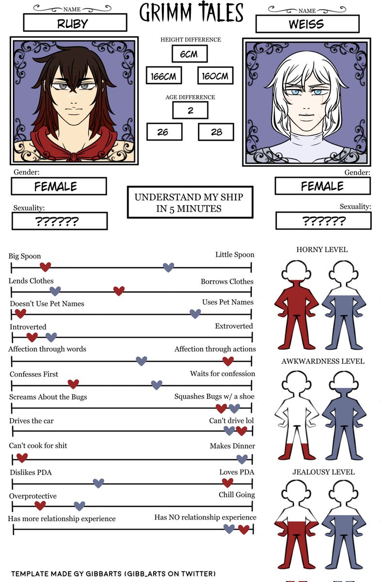 "Grimm Tales"

We are having fun with this, my wife and I 🤭 Twenty more to come????

#grimmtales #rwby #whiterose #au