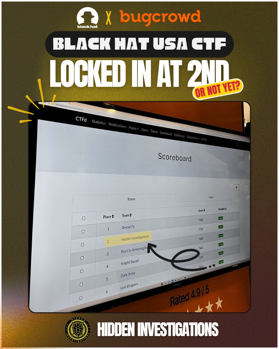 🏆 2nd Place – <a href="/BlackHatEvents/">Black Hat</a> USA CTF 2025 🏆
Hosted by <a href="/Bugcrowd/">bugcrowd</a> 🔥
Hidden Investigations 🇧🇩 scored 7725 points &amp; solved 65 challenges out of 397 teams worldwide!

📅 Aug 6–7 | 2K hackers 🌍
🏆 Custom Ray-Ban aviators for Top 3 teams
🪙 Challenge coins for Top 100

#BlackHatUSA