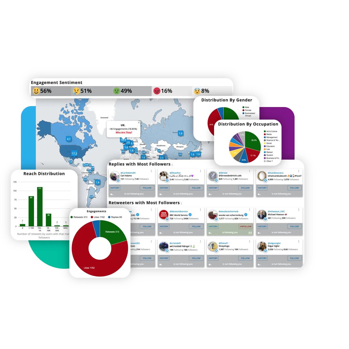 Tired of “engagement” that goes nowhere?
<a href="/FedicaHQ/">Fedica</a> gives you the real metrics:
📍 Who’s engaging
🌎 Where they’re from
💬 What content moved them
Then helps you build a strategy that hits.
Smarter growth starts here → twp.ai/4ipnBM