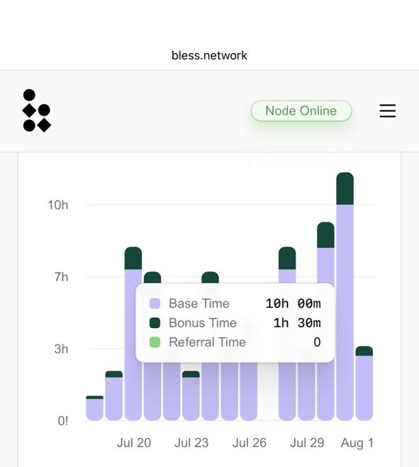 Gpriime_25's tweet image. Get ready for the next wave of #crypto innovation! 🌊

On one side, we have @theblessnetwork democratizing computing with its shared computer protocol. On the other, the #MemeXProject is the ultimate hub for all things #memecoin.

Which one are you more bullish on? Let&apos;s discuss!