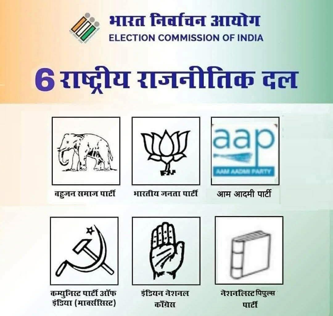 भारत चुनाव आयोग द्वारा जारी कुल छः राष्ट्रीय राजनीतिक दलों की लिस्ट