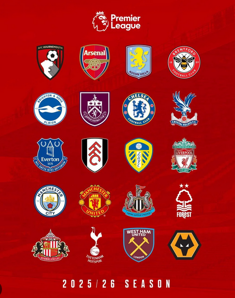 willieaugustin9's tweet image. Season Opener Analysis 🚨 EPL SEASON KICKS OFF! Our data shows teams that win their opening fixture have a 67% higher chance of finishing in the top 6. Which clubs will buck the trend? #EPL #DataPitch #Football #
