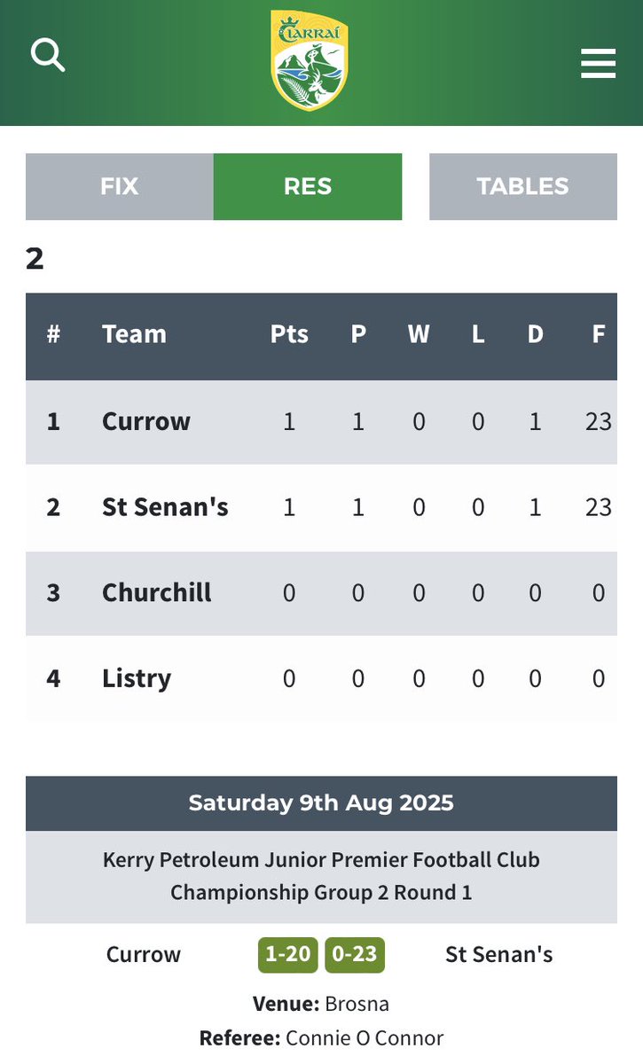 Currow GAA (@currowgaaclub) on Twitter photo 