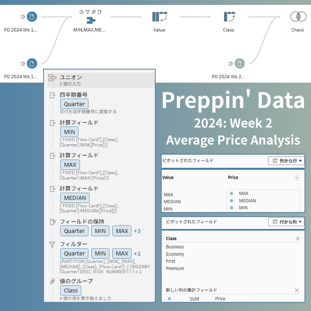 nozopipi's tweet image. なんとなくPrep心が出てポチポチやった
#PreppinData