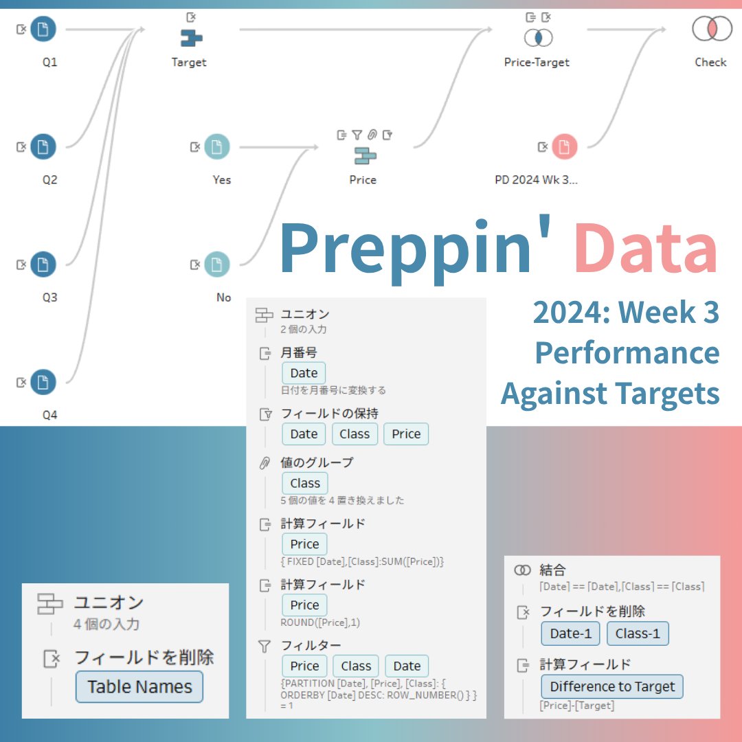 nozopipi's tweet image. なんとなくPrep心が出てポチポチやった
#PreppinData