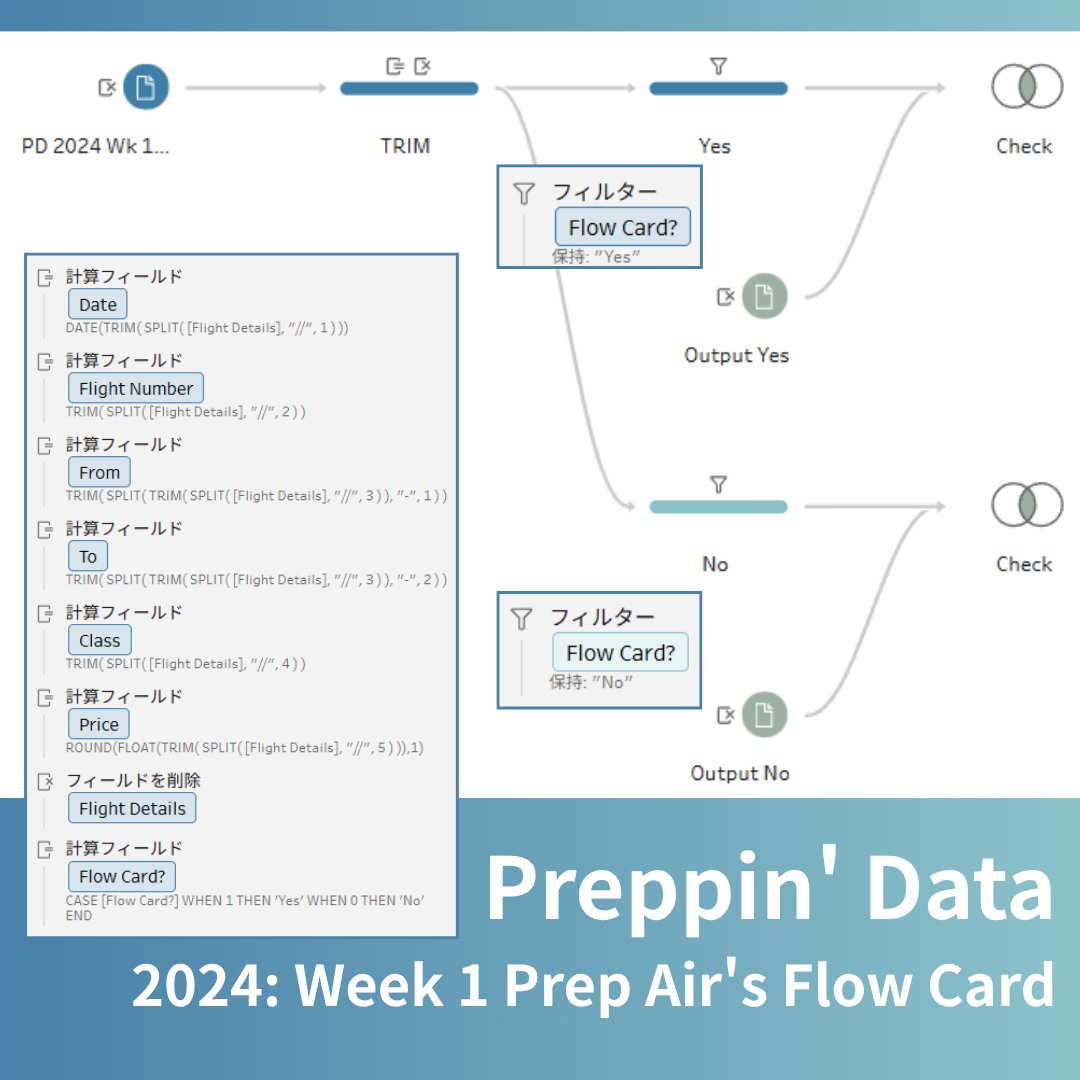 nozopipi's tweet image. なんとなくPrep心が出てポチポチやった
#PreppinData