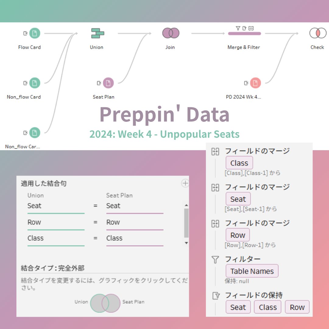nozopipi's tweet image. なんとなくPrep心が出てポチポチやった
#PreppinData