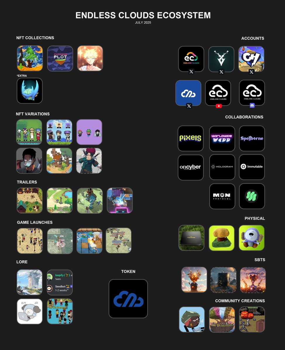 Kaizen (@kaizen079) on Twitter photo In the Web3 space, meme coins with no foundation skyrocket to insane market caps... ๐ค
Meanwhile, $END powers <a href="/TheTreeverse/">Treeverse</a>, a game by <a href="/EndlessCloudsHQ/">Endless Clouds</a>, where <a href="/Loopifyyy/">Loopify ๐งโโ๏ธ</a>, <a href="/__aizea/">Aizea</a>, and their team put their hearts into years of development to make it truly unique!
Monthly In the Web3 space, meme coins with no foundation skyrocket to insane market caps... ๐ค
Meanwhile, $END powers <a href="/TheTreeverse/">Treeverse</a>, a game by <a href="/EndlessCloudsHQ/">Endless Clouds</a>, where <a href="/Loopifyyy/">Loopify ๐งโโ๏ธ</a>, <a href="/__aizea/">Aizea</a>, and their team put their hearts into years of development to make it truly unique!
Monthly