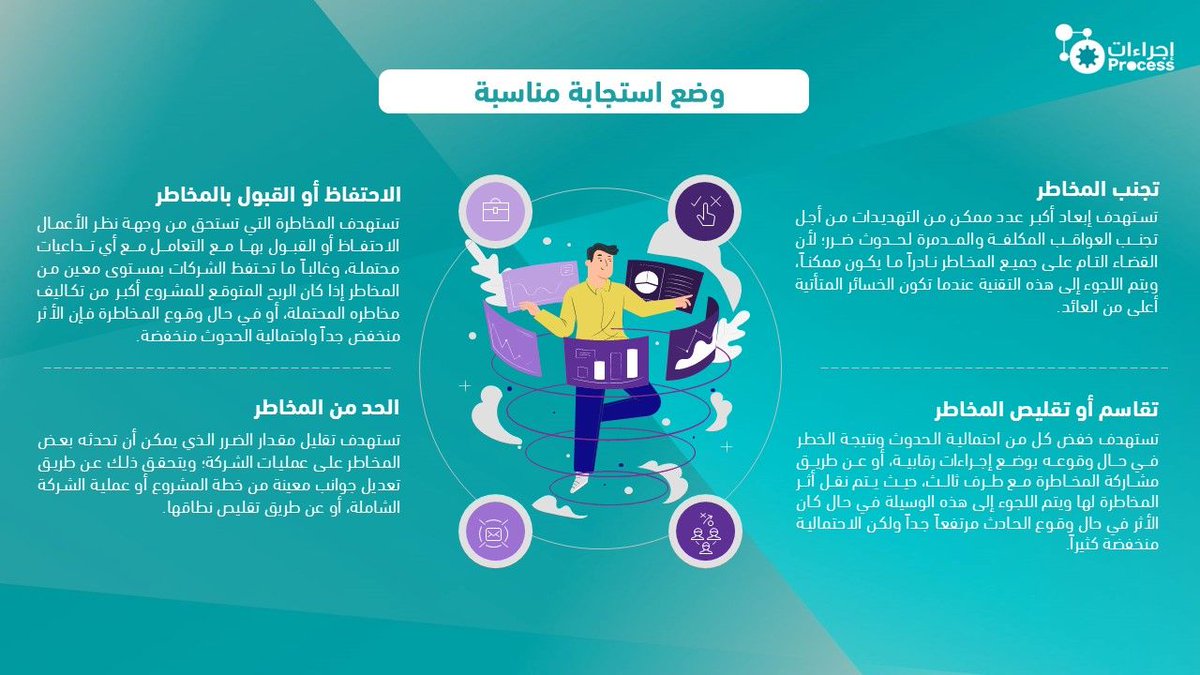 🧠🔧|خطوة منهجية: خطة إدارة المخاطر

هل شركتك جاهزة لمواجهة المخاطر قبل أن تتحول إلى أزمات؟
 في الخطوة 12 ، نرسم السيناريوهات المحتملة ونحدد الإجراءات الوقائية التي تحافظ على استقرار عملك وتقلل أثر التحديات🛡️

ابدأ الآن من هنا 📥📎|  

https://proodpcom

#إجراءات