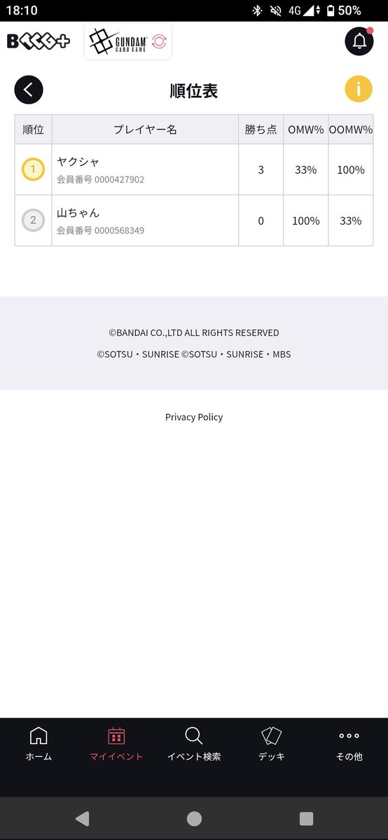 大会で初優勝しました🤓