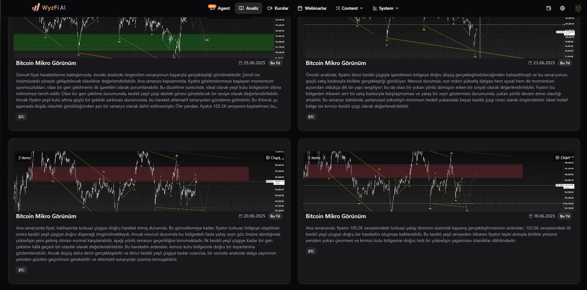 Sitemiz açıldığından bu zamana kadar düzenli bir şekilde analizler paylaşılmaya devam ediyor. Analizler iki opsiyon şeklinde sunulur, öncelikli beklentimiz olan ana senaryomuz ve alternatif diğer güçlü ihtimal şeklinde. Son 54 günde,  
24 adet Bitcoin Mikro analizi oluşturduk: