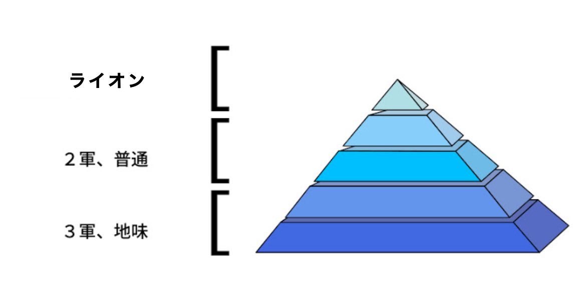 生き追い (@rss_va13) on Twitter photo 