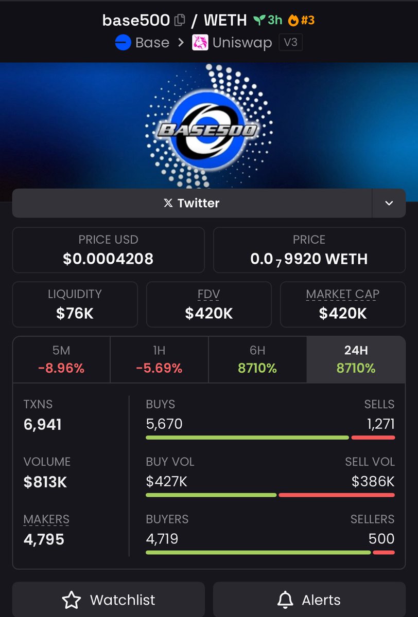 checkkmate_'s tweet image. 💫 Not every moonshot shines from the start
But we spotted #base500 from $62K MC to $420K 🚀
📩 DM for gems that glow in the dark

#AlphaLight #AltcoinGlow #SolanaShines
#Crypto #Binance    #Solana #memecoins #Pump #Ethereum #Blockchain #BTCUSDT