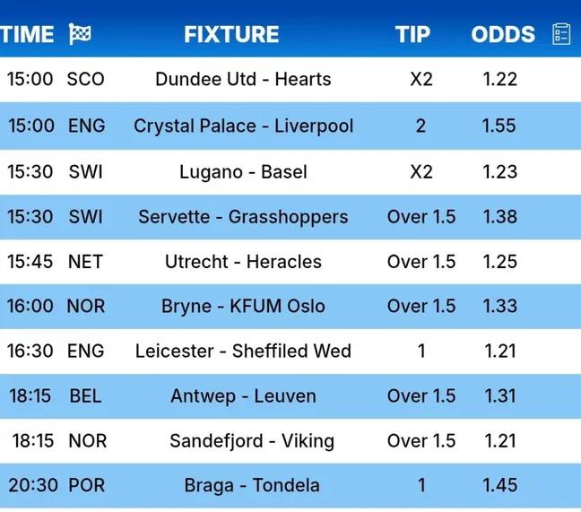 Sunday Top Games Score Predictions And Analysis! 🔥 - - - - #footballpredictions #barcelona #liverpool #communityshield #intermiami #ukfootball
t.me/AIPROTIPS2027
