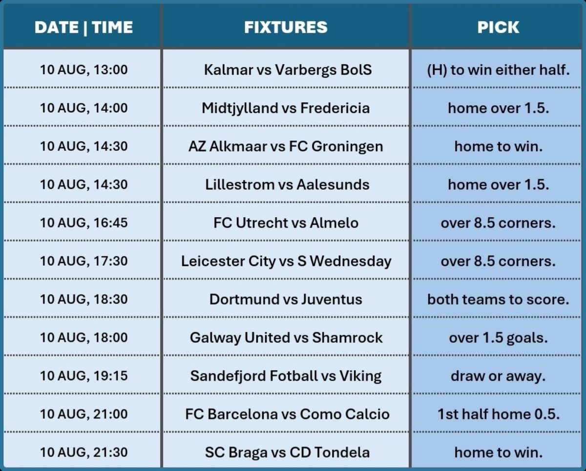Sunday Top Games Score Predictions And Analysis! 🔥 - - - - #footballpredictions #barcelona #liverpool #communityshield #intermiami #ukfootball
t.me/AIPROTIPS2027