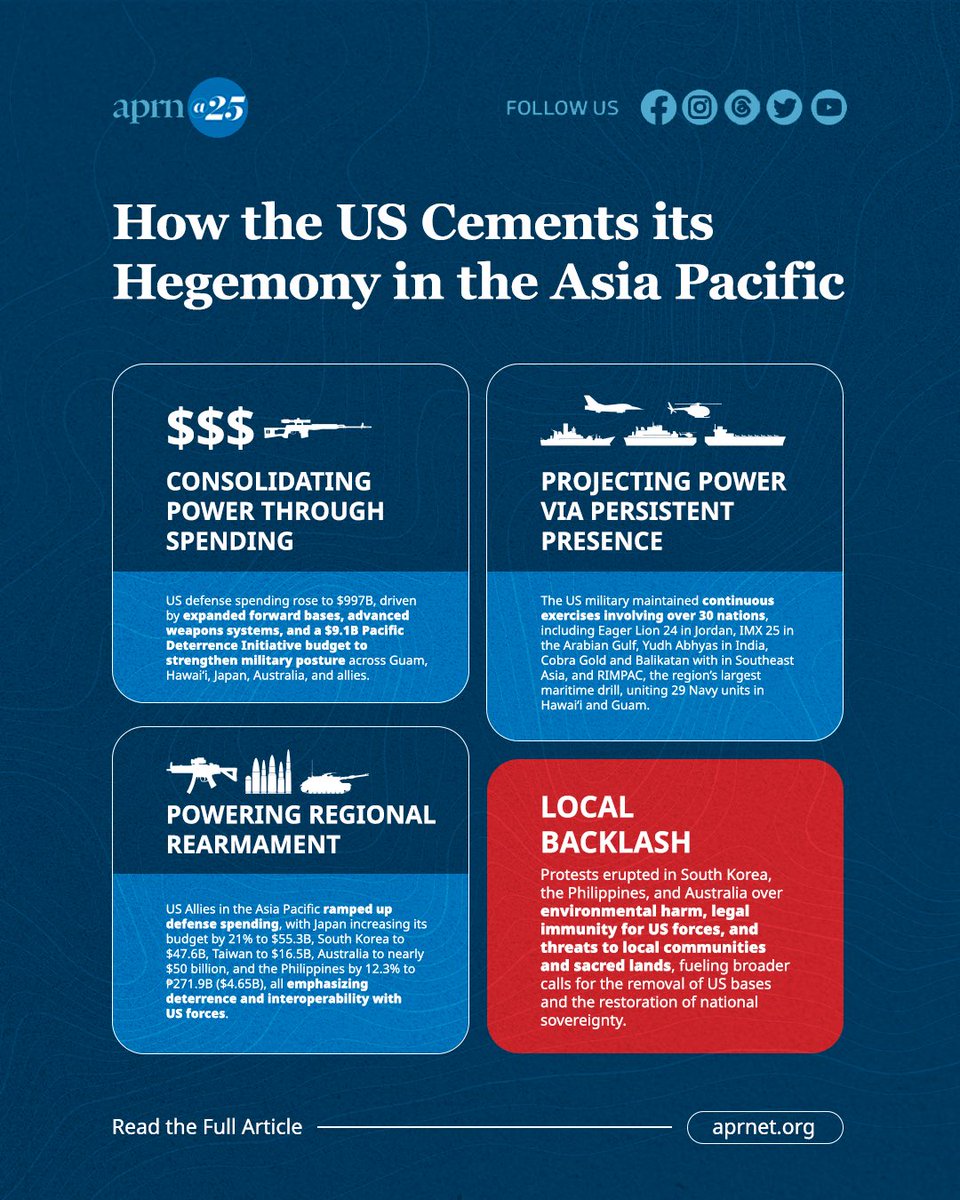 The US, backed by trillion-dollar budgets, bases, and war games, tightens its grip on the Asia Pacific under “security” and “deterrence,” fueling tensions, rearmament, and threats to sovereignty. 

Full report: aprnet.org/us-hegemony-as…