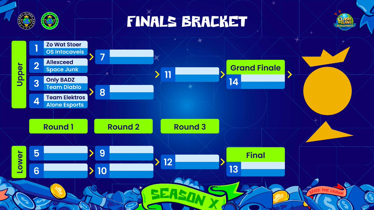 Here are your finalists!🔥 

These giant slayers will battle fiercely for the crown and $10,000 prize pool. Catch Day 1 live tomorrow at 12:00 UTC. ⚔️ 

🗓️ Day 1: Saturday, August 9th at 12:00 UTC
🗓️ Day 2: Sunday, August 10th at 12:00 UTC

#SeizeTheCrown 👑 | #ClashEsports