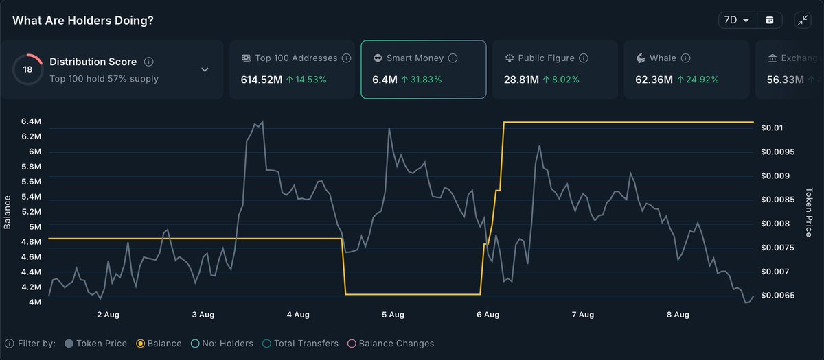 Chyan | chyan.base.eth (@chyan) on Twitter photo 🌐🧑💻 Smart money’s logging on heavy for $AOL 📞💾
Over the past 7D, $AOL bags are up +31.83% to 6.4M — with CT legend cryptogle still backing and scooping.
The most internet-pilled memecoin on <a href="/solana/">Solana</a> isn’t just online… <a href="/AOL_coin/">AOL (America Online) Coin 🇺🇸</a>’s downloading conviction at dial-up speed. 📶🔥 🌐🧑💻 Smart money’s logging on heavy for $AOL 📞💾
Over the past 7D, $AOL bags are up +31.83% to 6.4M — with CT legend cryptogle still backing and scooping.
The most internet-pilled memecoin on <a href="/solana/">Solana</a> isn’t just online… <a href="/AOL_coin/">AOL (America Online) Coin 🇺🇸</a>’s downloading conviction at dial-up speed. 📶🔥