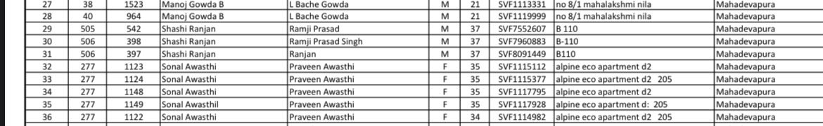 I was going through the voter list on the ECI website after Rahul Gandhi’s post… and guess what I found? 👀

A person named Sonal Awasthi appears not once… not twice… but 5 TIMES.
Yes, FIVE different EPIC IDs. 🧵