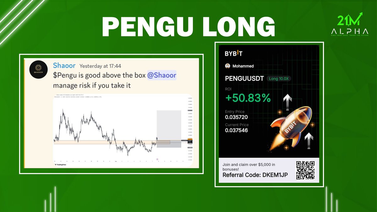 $PENGU long trade was shared by <a href="/TraderShaoor/">Shaoor</a> and it went out perfectly for good gains for the discord members

30% OFF with code bull_alt30     

Join here: whop.com/checkout/plan_…