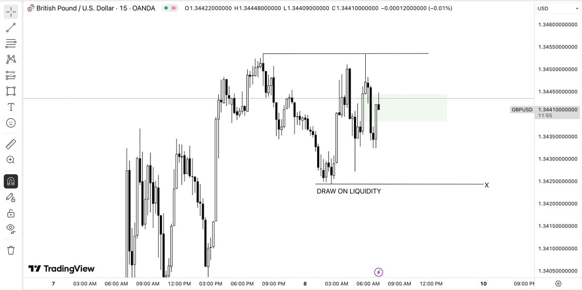 Python_ch1's tweet image. SHORTED $GBPUSD

LETS SEE HOW IT PLAYS.