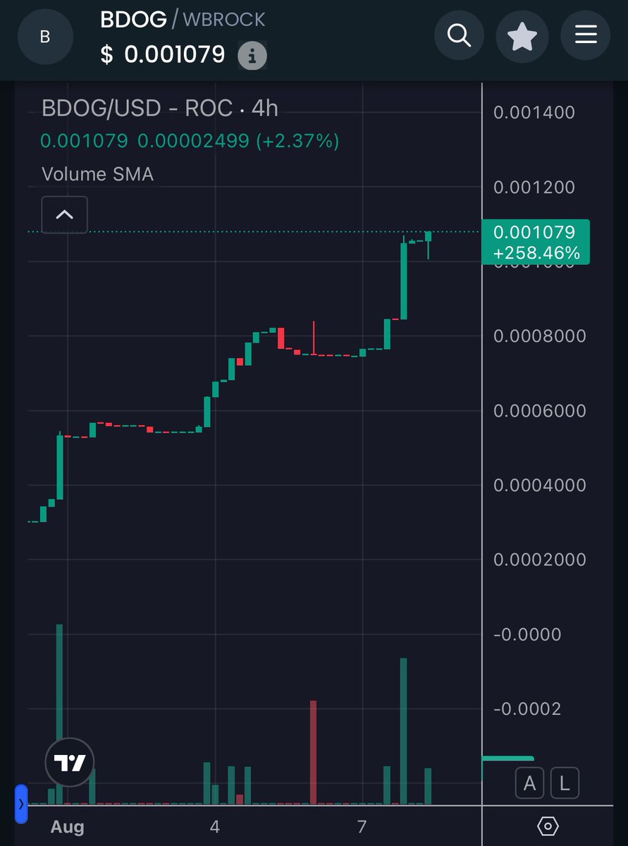 BitDog tweet media