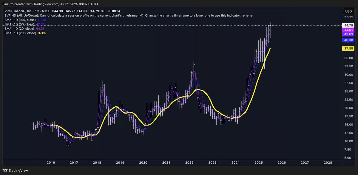 Fink | Up and to the right 📈 tweet media