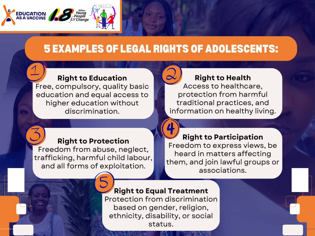 blessing_alims's tweet photo. Did you know? Adolescents in Nigeria have legal rights protected by the Child Rights Act and the Nigerian Constitution!
Swipe to learn 5 key rights every young person should know!
#KnowYourRights
#1point8
#1point8naija
#AAAframework
#AAA49jayouths https://t.co/y4ASUiljlB
