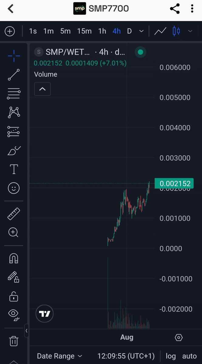What did I tell ya? Next is 3mil, should happen very fast.

Show me a better organic chart... I'll wait.

One by one, everyone will proliferate 

$SMP